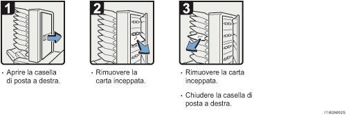 Illustrazione della procedura operativa.
