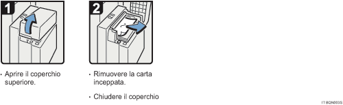 Illustrazione della procedura operativa.