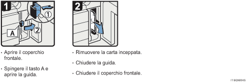 Illustrazione della procedura operativa.