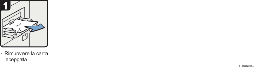 Illustrazione della procedura operativa.