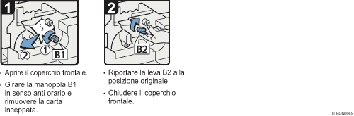 Illustrazione della procedura operativa.