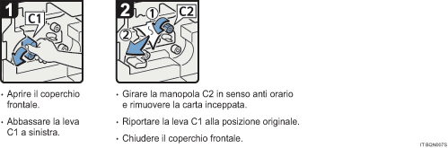 Illustrazione della procedura operativa.