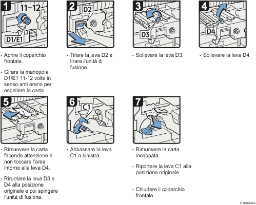Illustrazione della procedura operativa.
