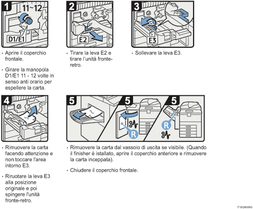 Illustrazione della procedura operativa.