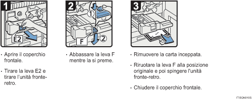 Illustrazione della procedura operativa.