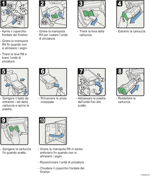 Illustrazione della procedura operativa.