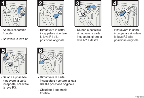 Illustrazione della procedura operativa.