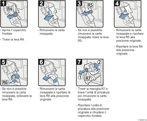 Illustrazione della procedura operativa.
