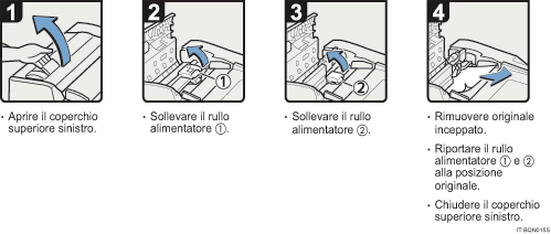 Illustrazione della procedura operativa.
