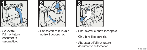 Illustrazione della procedura operativa.