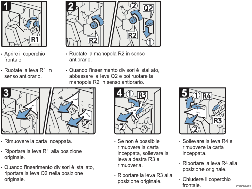 Illustrazione della procedura operativa.