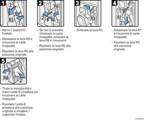 Illustrazione della procedura operativa.
