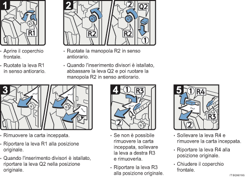 Illustrazione della procedura operativa.