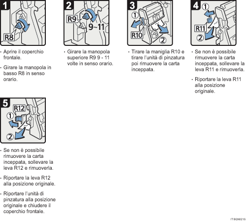 Illustrazione della procedura operativa.