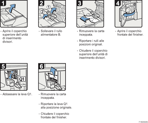 Illustrazione della procedura operativa.
