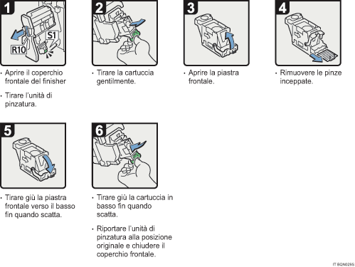 Illustrazione della procedura operativa.