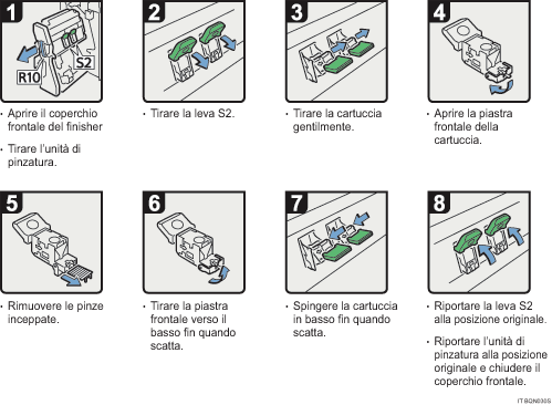 Illustrazione della procedura operativa.