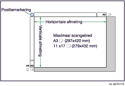 Illustratie van de glasplaat