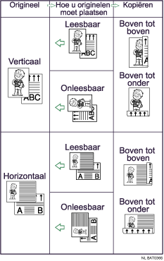 Voorbeeld van Duplex