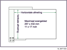 Illustratie van de ADF