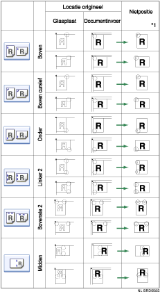 Illustratie van de nietpositie