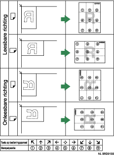 Illustratie van de stempelpositie