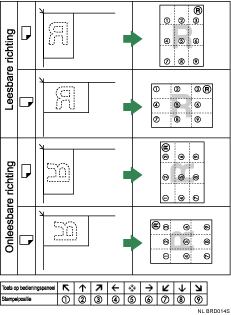 Illustratie van de stempelpositie