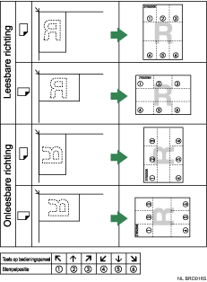 Illustratie van de stempelpositie