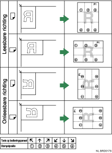 Illustratie van de stempelpositie