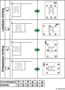 Illustratie van de stempelpositie