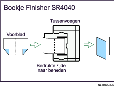 Voorbeeld van Boekje/Tijdschrift