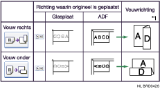 Illustratie van de positie van de Z-vouw