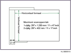 Illustratie van maximale scangebied