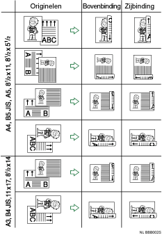 Illustratie van dubbelzijdig afdrukken