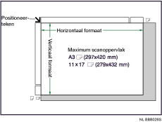 Illustratie van maximale scangebied