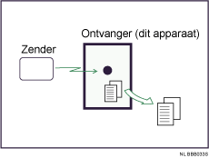 Illustratie van Geheugenontvangst