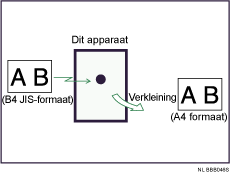 Illustratie van paginaverkleining