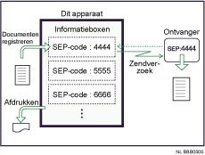 Illustratie van Informatiebox