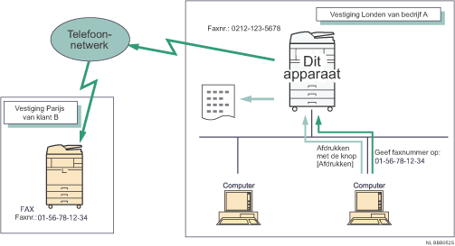 Illustratie van het verzenden van faxdocumenten vanaf computers