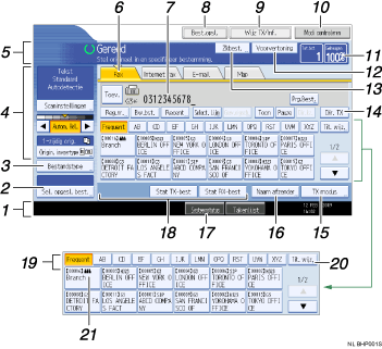 Schermafbeelding bedieningspaneel met genummerde bijschriften