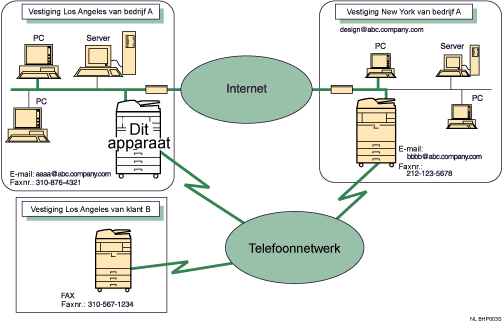 Illustratie van Internetfax