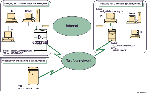 Illustratie van een E-mailverzending