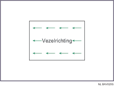 Afbeelding van de richting van de vezels