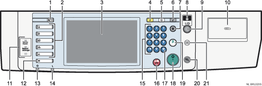 Genummerde afbeelding van het bedieningspaneel
