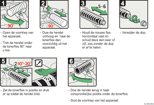 Afbeelding van procedure