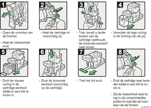Afbeelding van procedure