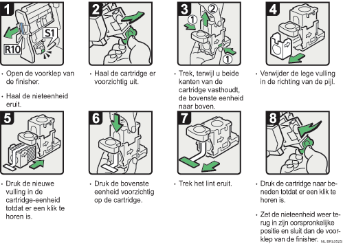 Afbeelding van procedure