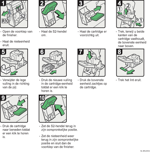 Afbeelding van procedure