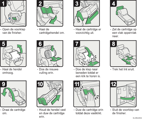 Afbeelding van procedure
