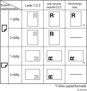 Afbeelding van papierrichting